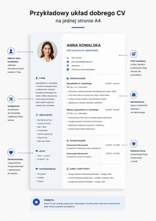 Przykładowy układ dobrego CV na jednej stronie A4